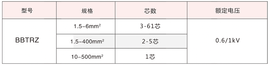 BBTRZ电缆产品简介