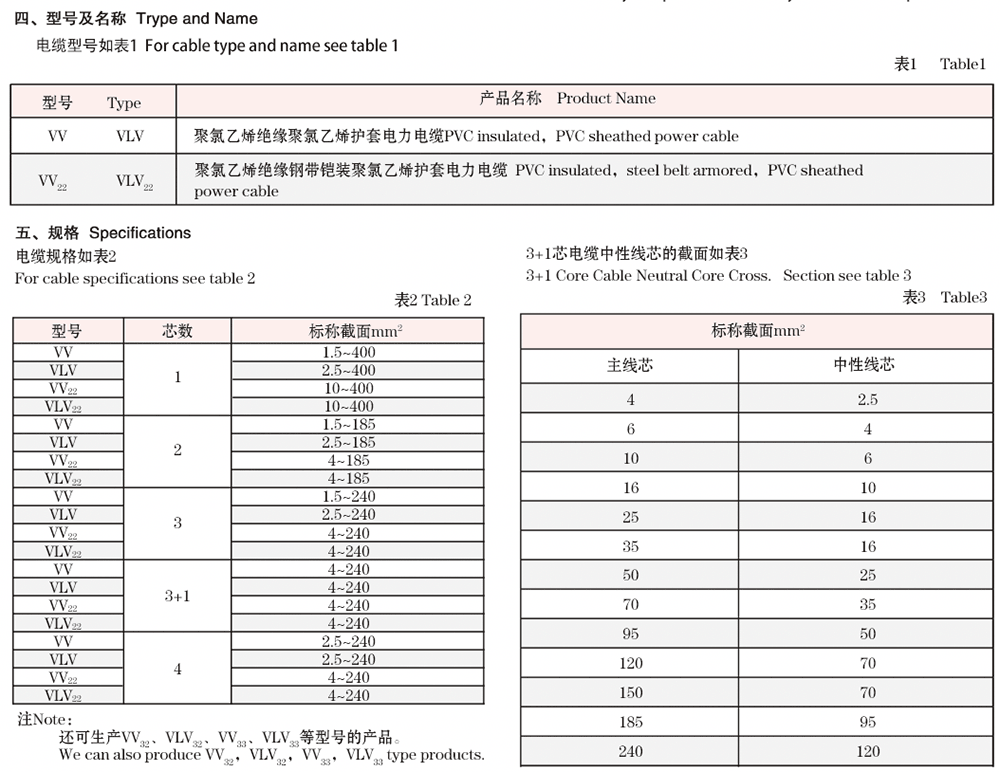 额定电压0.6/1.0KV及以下聚氯乙烯绝缘电力电缆