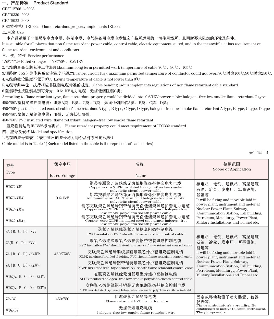 阻燃、无卤低烟阻燃电线电缆