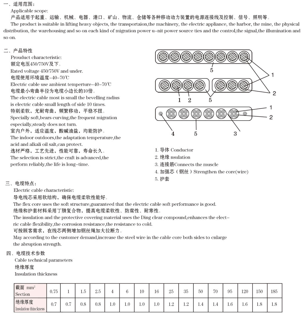 额定电压1KV集束架空绝缘导线