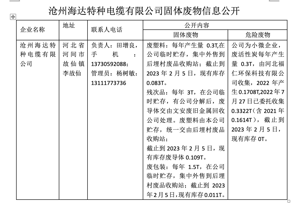 河间市涉固体废物企业信息公开情况调查表